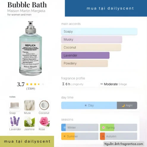 Nước hoa Bubble Bath Maison Margiela