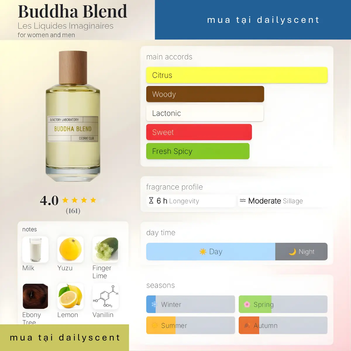 Buddha Blend Les Liquides Imaginaires