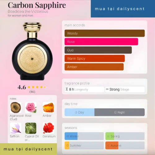 Nước hoa Carbon Sapphire Boadicea the Victorious