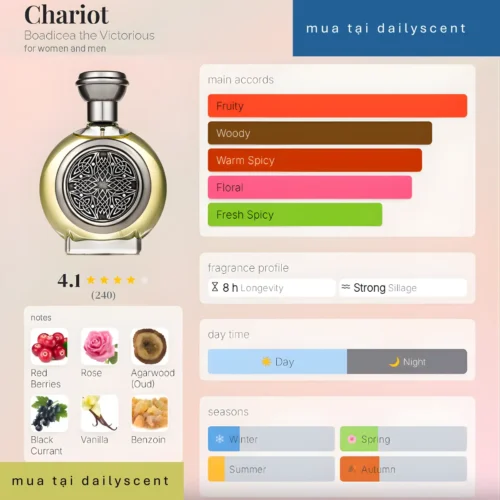 Chariot Boadicea the Victorious dailyscent