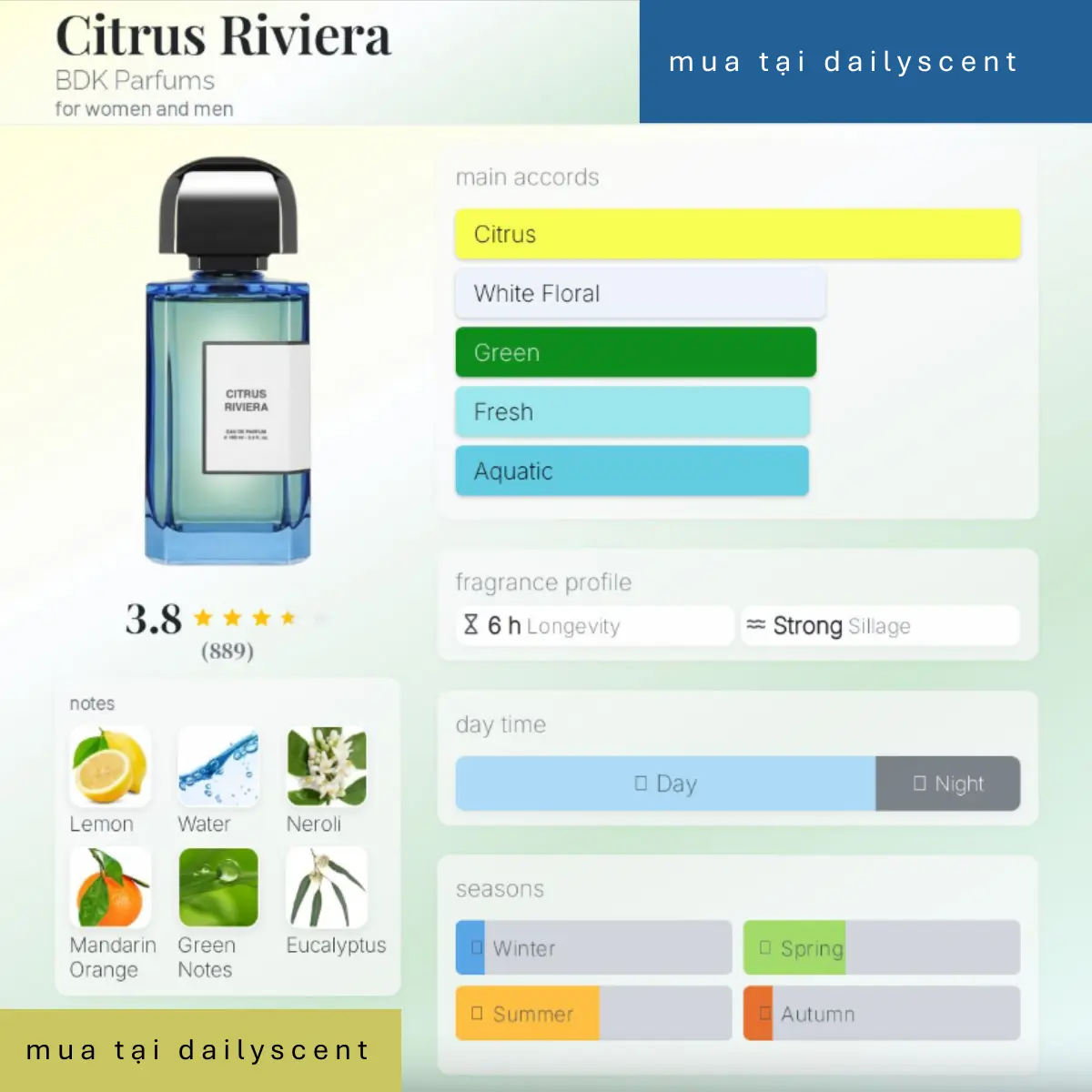 Citrus Riviera BDK Parfums dailyscent