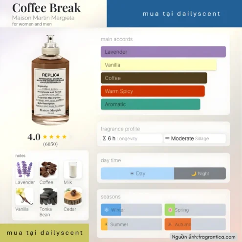 Nước hoa Coffee Break Maison Margiela