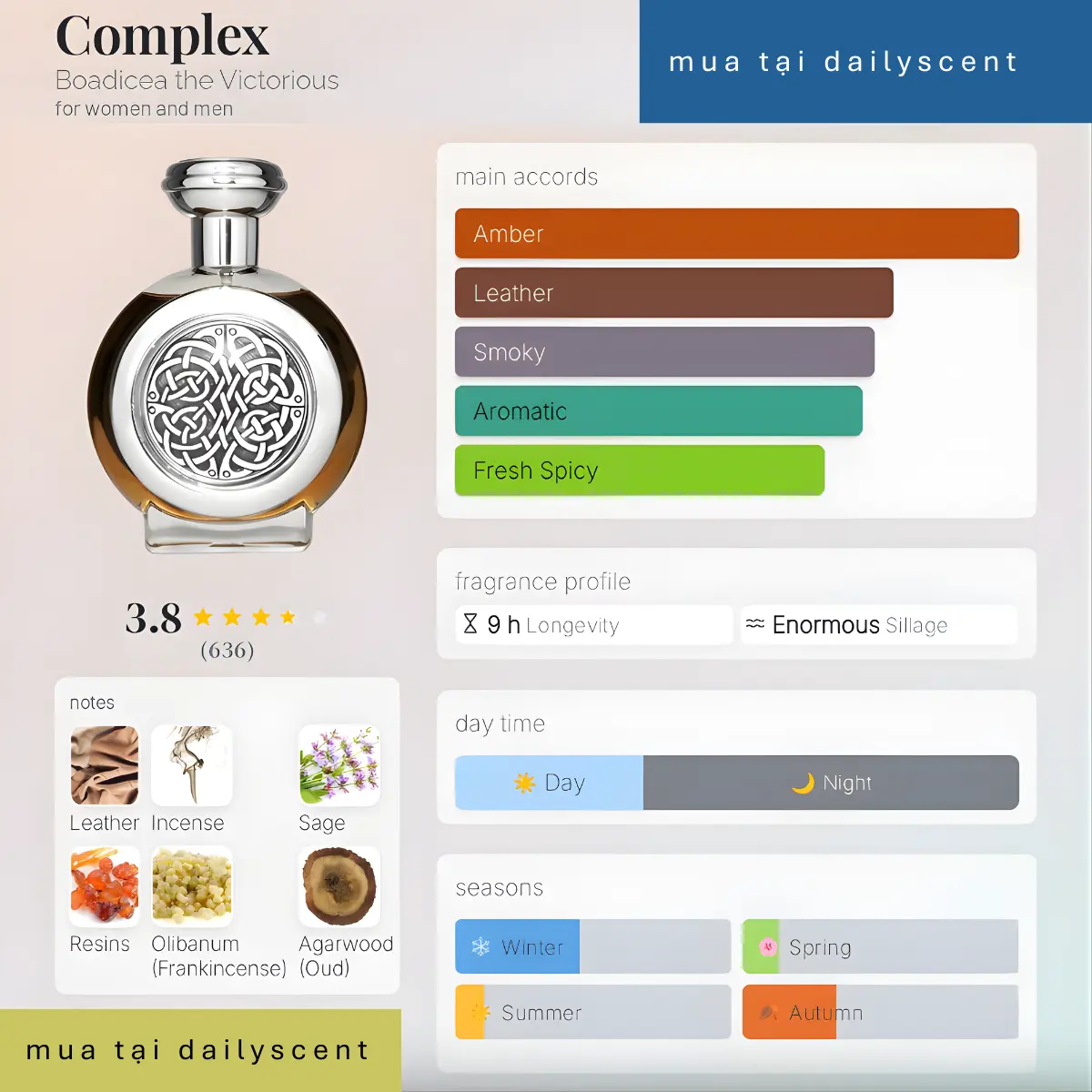 Complex Boadicea the Victorious dailyscent