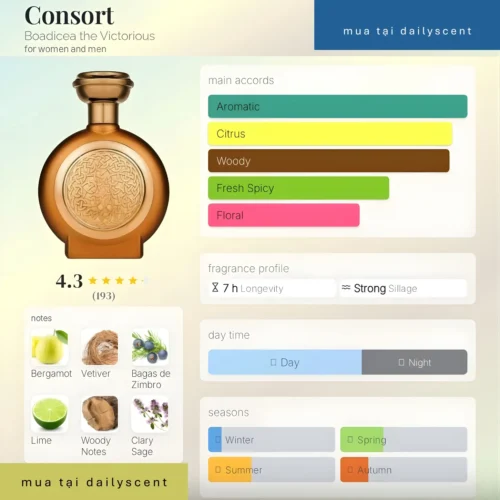 Consort Boadicea the Victorious