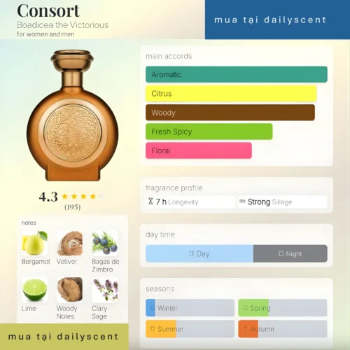 Nước hoa Consort Boadicea the Victorious