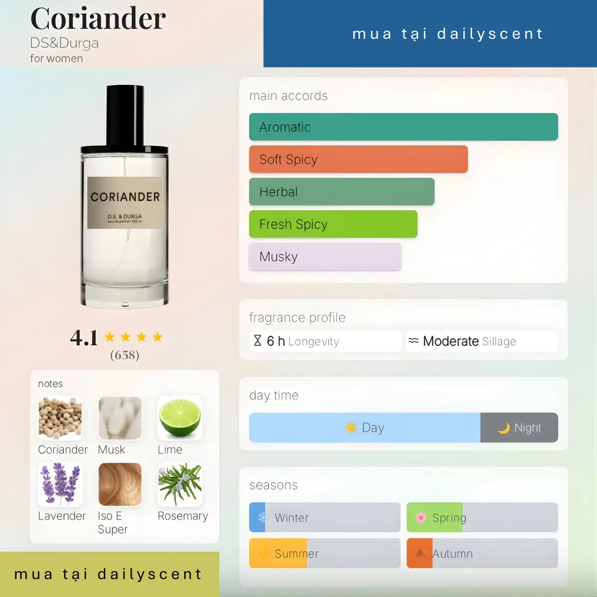 Nước hoa Coriander DS&Durga