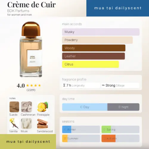 Creme de Cuir BDK Parfums