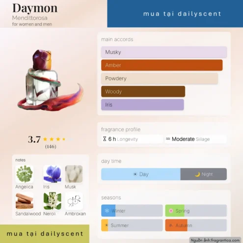 Daymon Mendittorosa