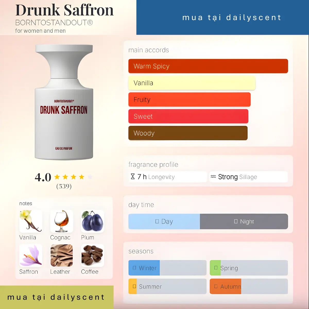 Nước hoa Drunk Saffron