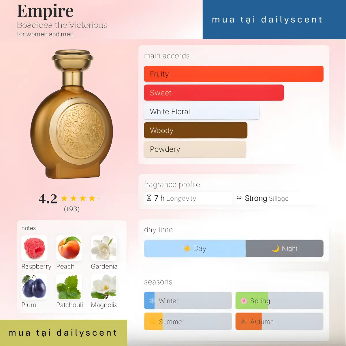 Empire Boadicea the Victorious dailyscent