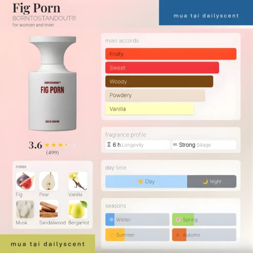 Fig Porn by BORNTOSTANDOUT