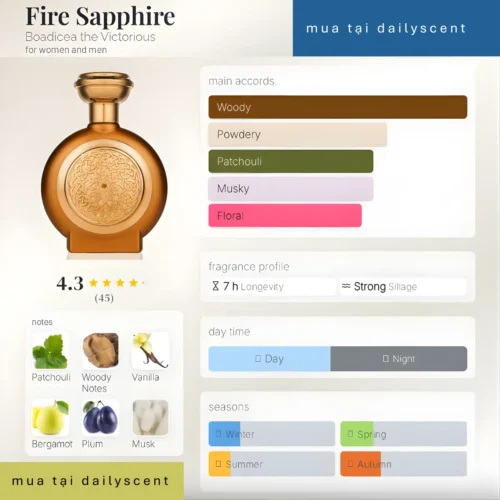 Nước hoa Fire Sapphire Boadicea the Victorious