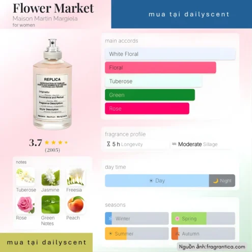 Nước hoa Flower Market Maison Margiela