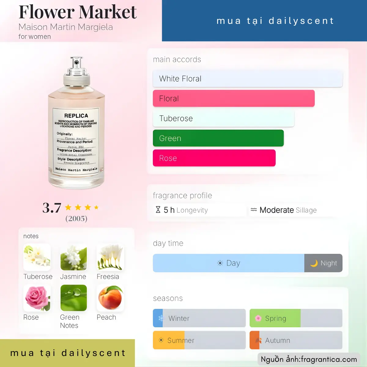 Nước hoa Flower Market Maison Margiela