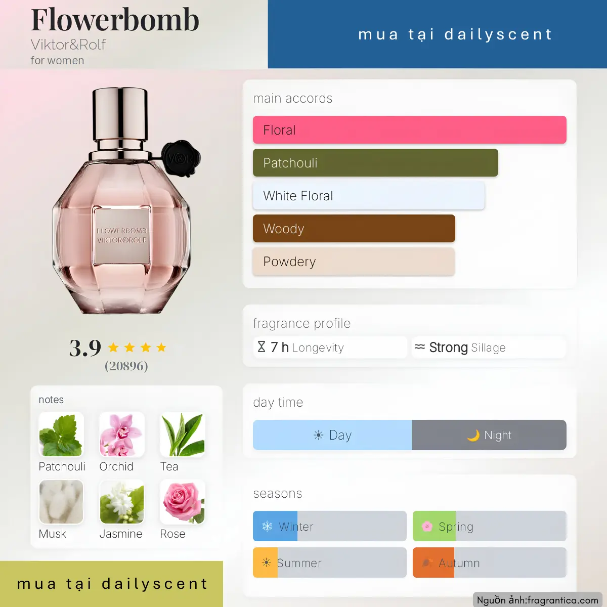 Nước hoa Flowerbomb Viktor&Rolf