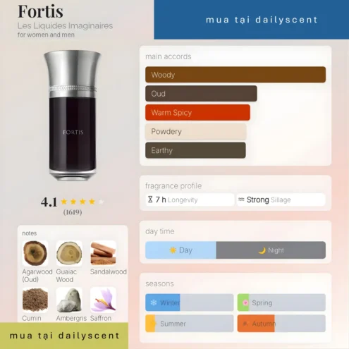 Nước hoa Fortis Liquides Imaginaires