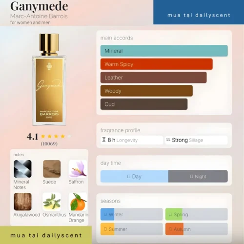 Ganymede Marc-Antoine Barrois