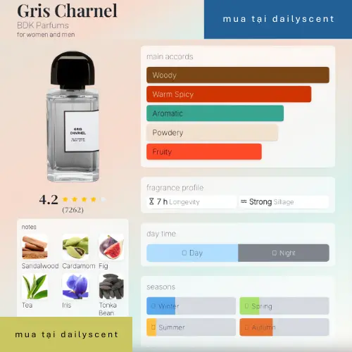 Gris Charnel BDK Parfums