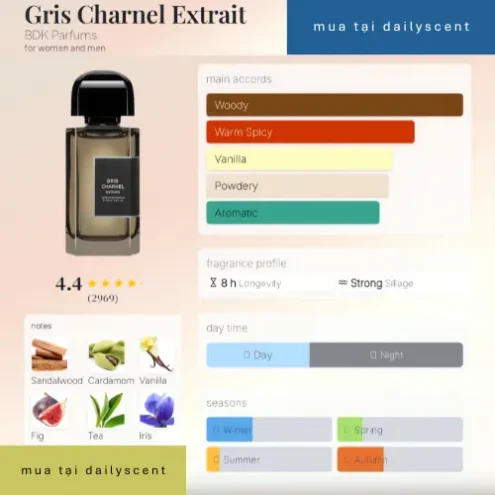 Nước hoa Gris Charnel Extrait. dailyscent Gris Charnel Extrait BDK Parfums