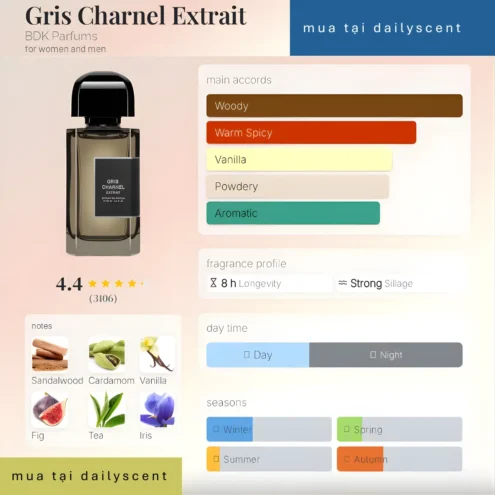 Gris Charnel Extrait BDK Parfums dailyscent