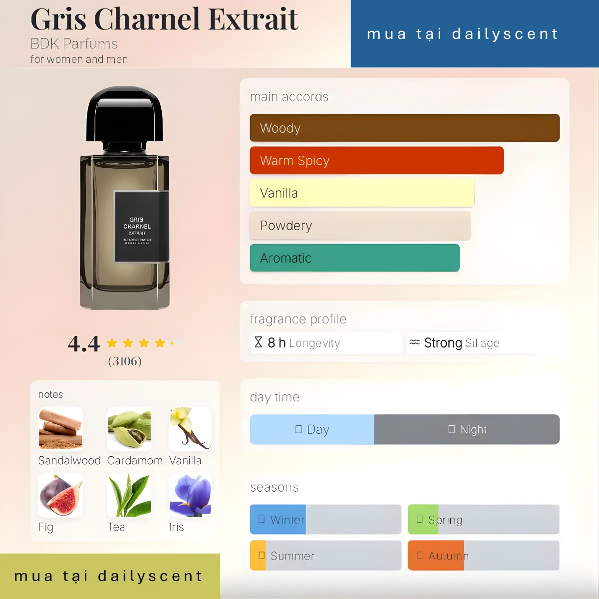 Gris Charnel Extrait BDK Parfums dailyscent