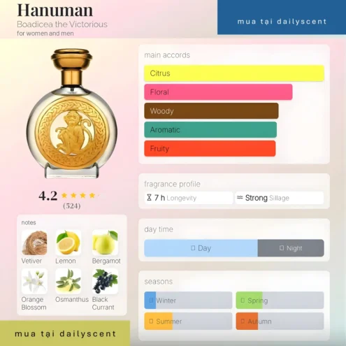 Hanuman Boadicea the Victorious