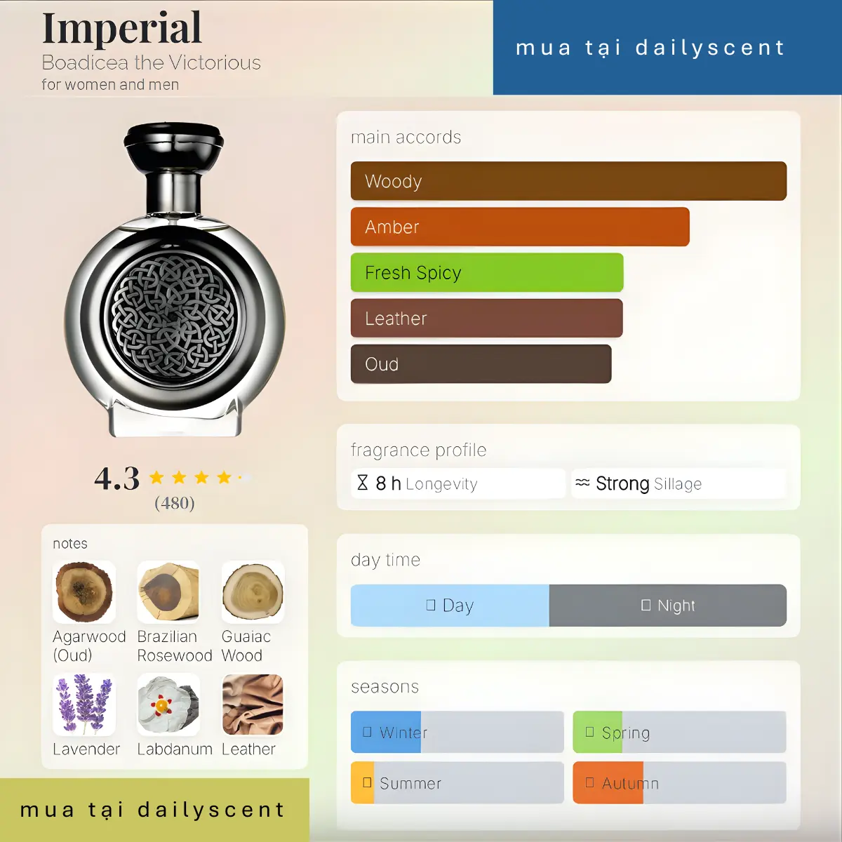 Imperial Boadicea the Victorious dailyscent