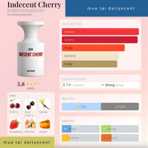 Nước hoa Indecent Cherry