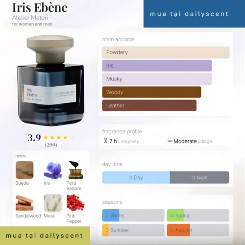 Iris Ebène Atelier Materi dailyscent