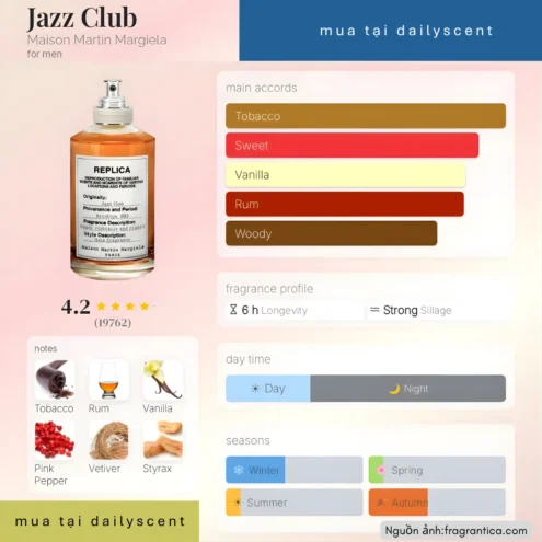 Nước hoa Jazz Club Maison Margiela