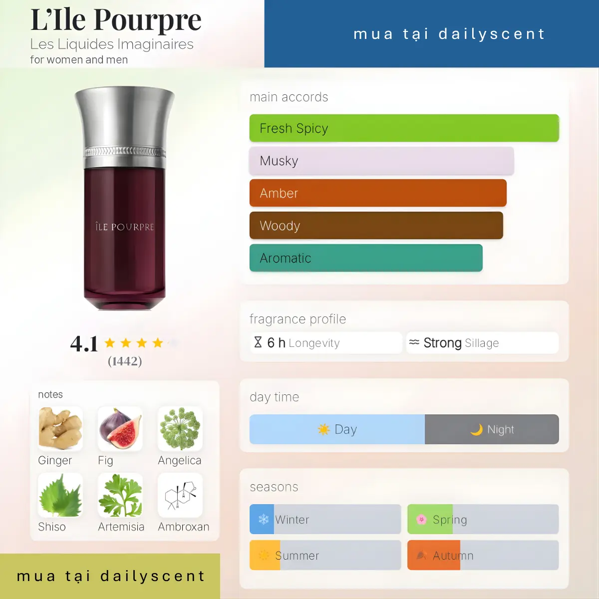 Nước hoa L'Ile Poupre Liquides Imaginaires