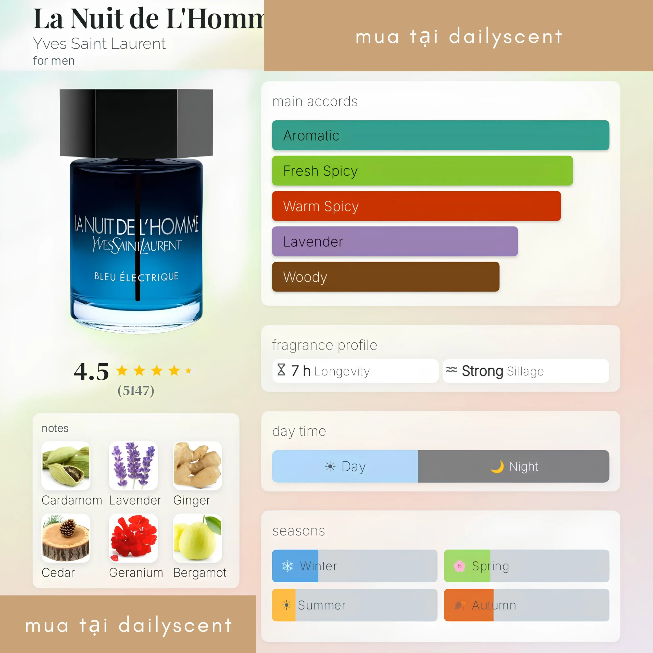 Nước hoa La Nuit de L'Homme Bleu Électrique