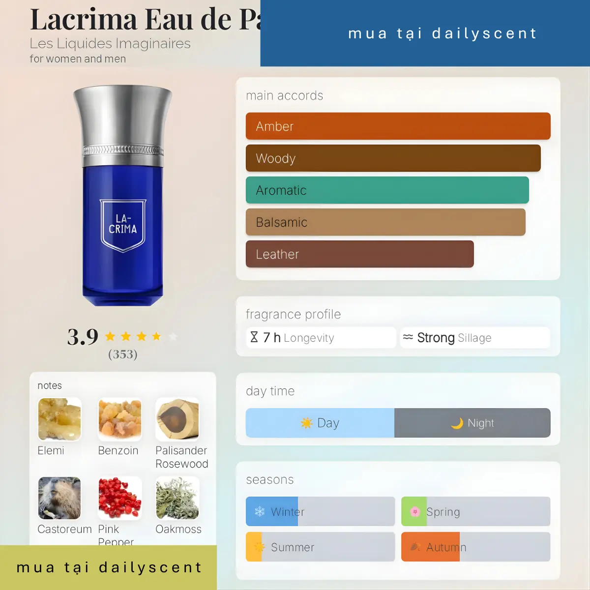 Nước hoa Lacrima Liquides Imaginaires