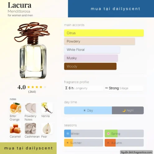 Nước hoa Lacura Mendittorosa