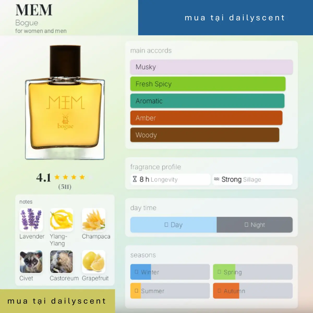 MEM Bogue dailyscent