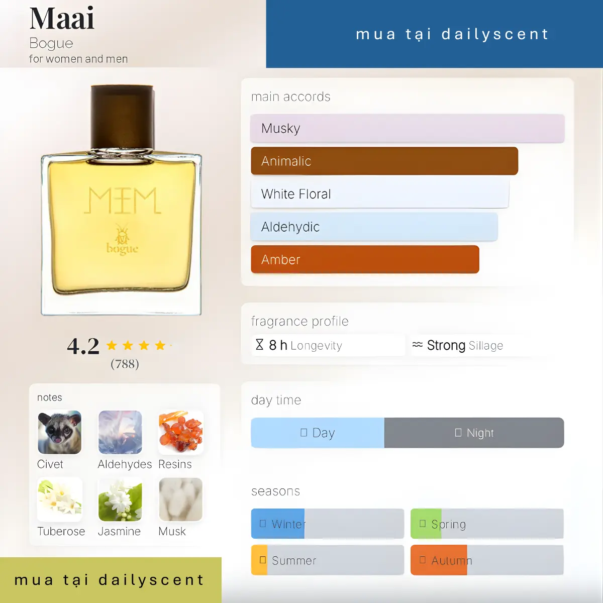 Maai Bogue dailyscent