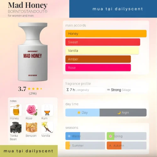 Nước hoa Mad Honey