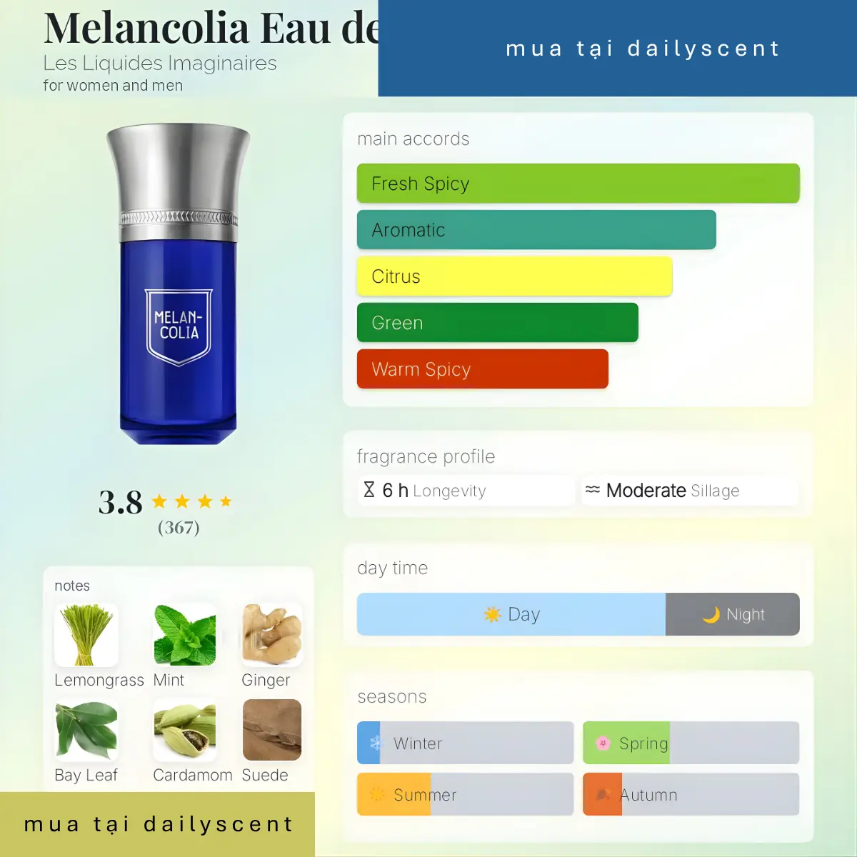 Melancolia Eau de Parfum Les Liquides Imaginaires