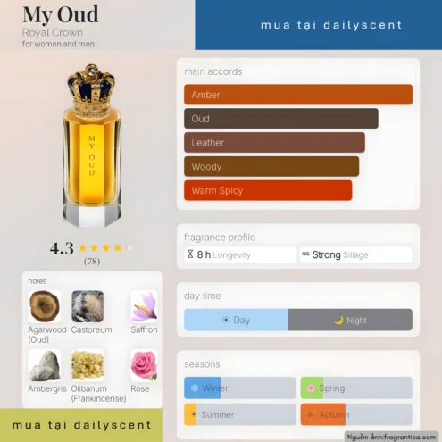 My Oud Royal Crown