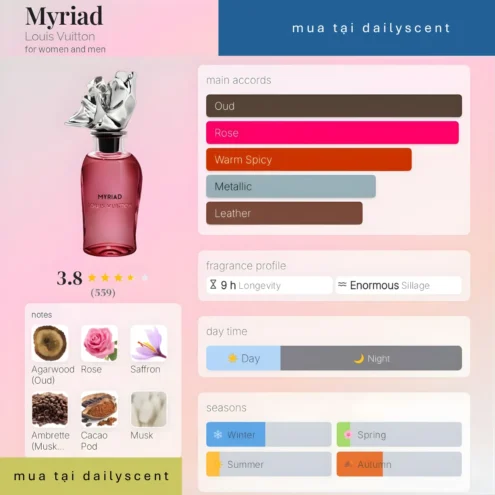 Myriad Louis Vuitton