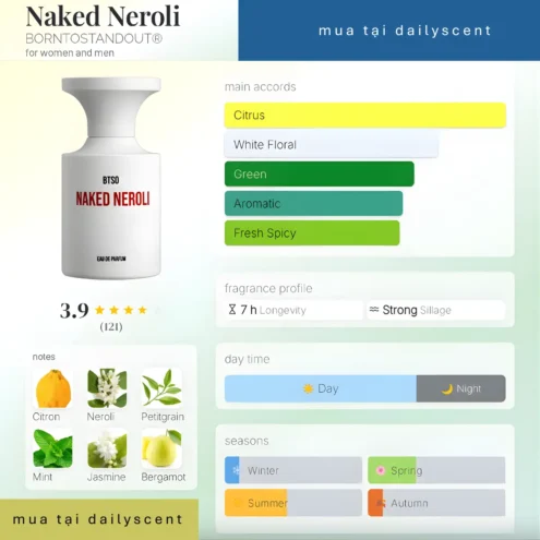 Nước hoa Naked Neroli