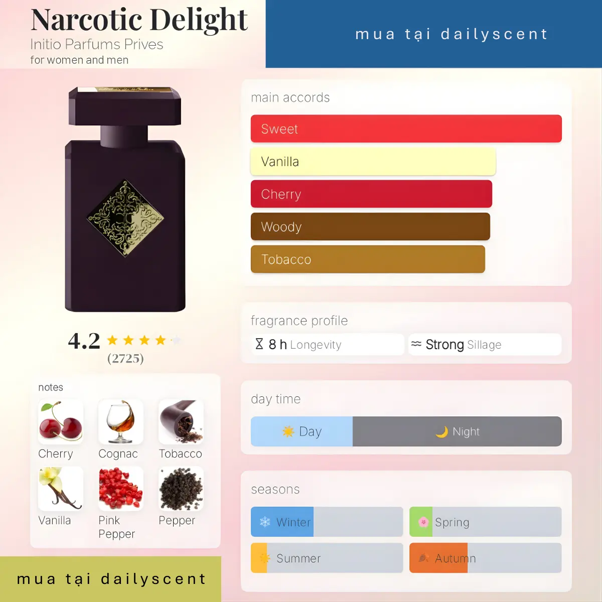 Narcotic Delight Initio Parfums Prives dailyscent Narcotic Delight Initio Parfums Prives