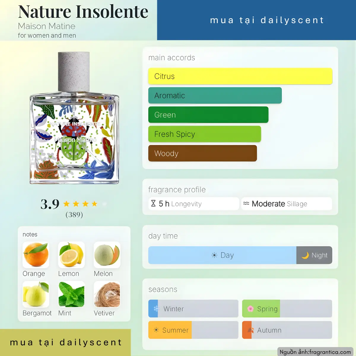 Nước hoa Nature Insolente Maison Matine