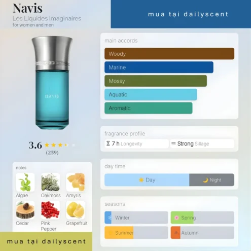 Nước hoa Navis. dailyscent Navis Les Liquides Imaginaires