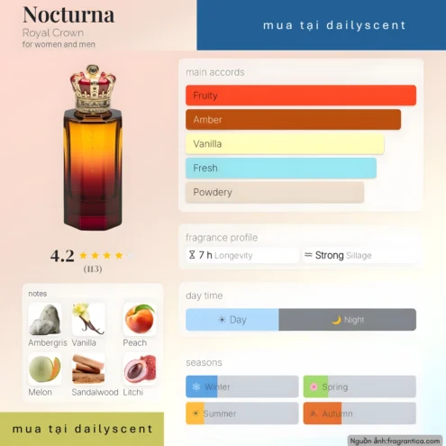 Nước hoa Nocturna. dailyscent Nocturna Royal Crown