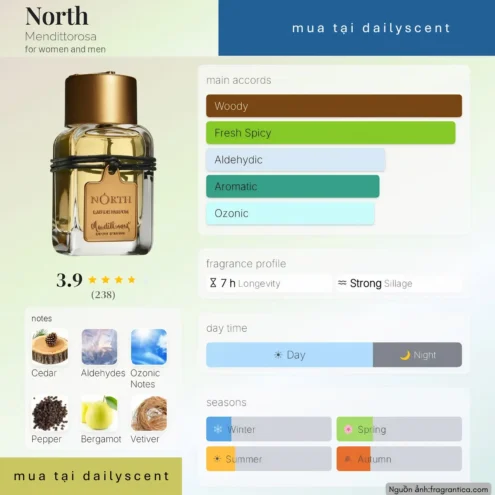 Nước hoa North Mendittorosa
