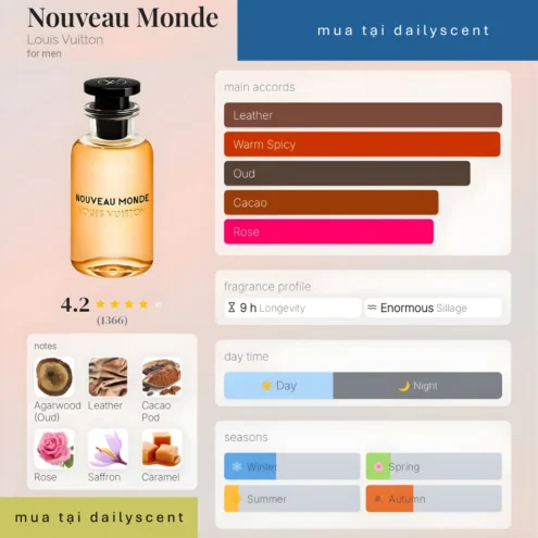 Nouveau Monde Louis Vuitton