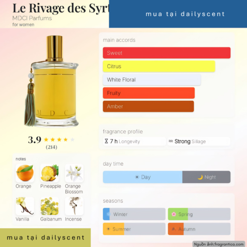 Nước hoa Le Rivage des Syrtes. dailyscent Nước hoa Le Rivage des Syrtes MDCI Parfum
