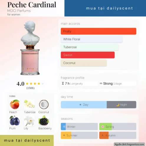 Nước hoa Péché Cardinal MDCI Parfums