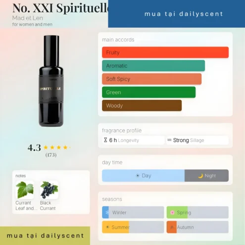 Nước hoa Spirituelle Mad et Len dailyscent
